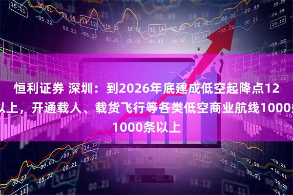 恒利证券 深圳：到2026年底建成低空起降点1200个以上，开通载人、载货飞行等各类低空商业航线1000条以上